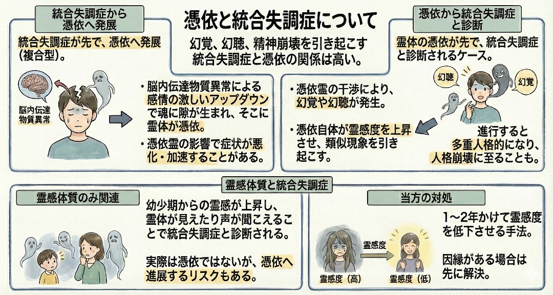 憑依についてのグラフィックレコード